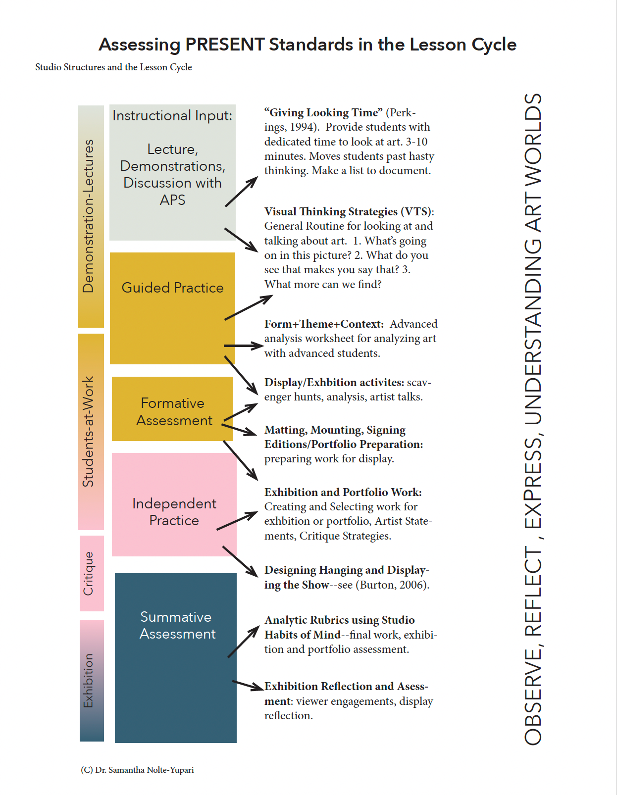 Assessing Present Standards Assessing Present Standards