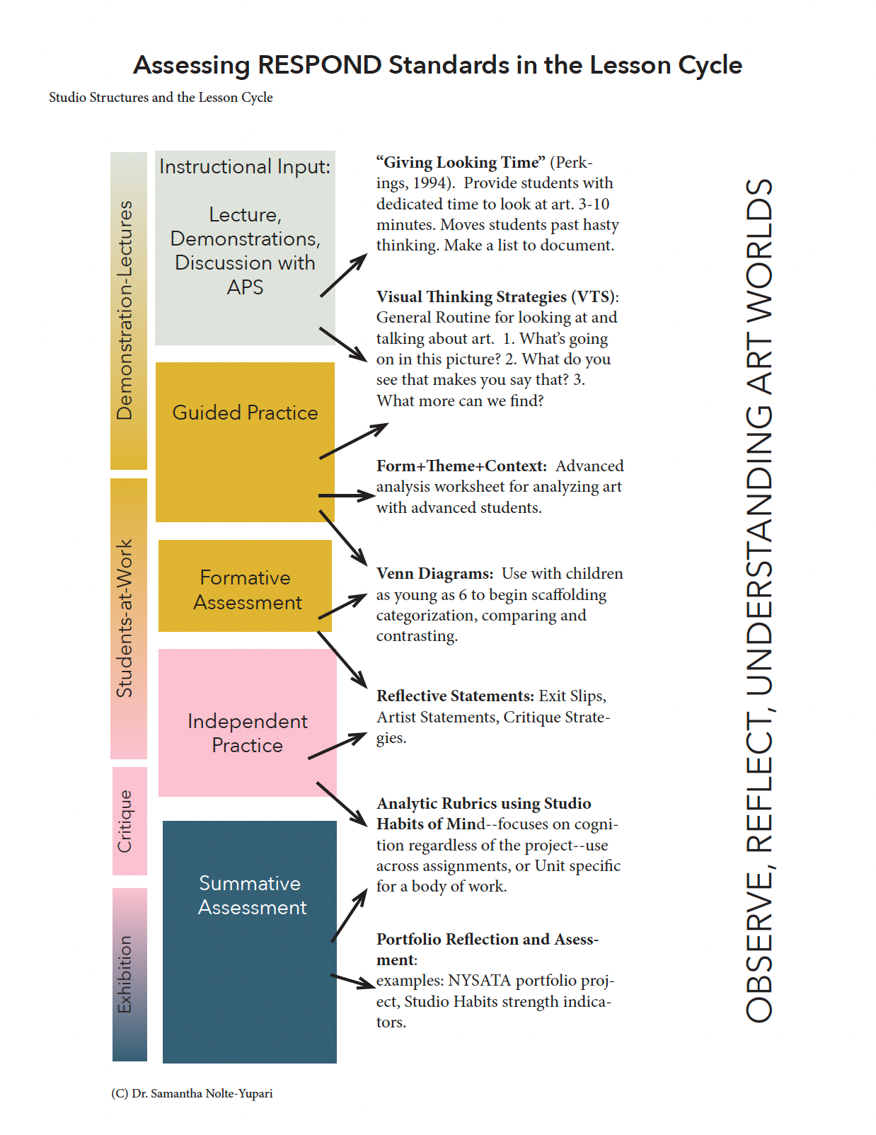 Assessing Respond Standards Assessing Respond Standards